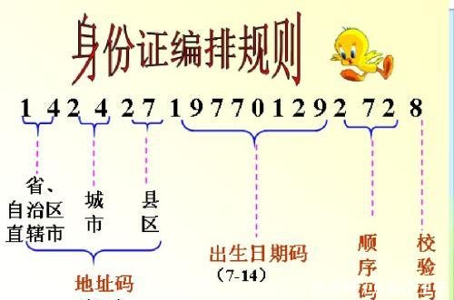 香港身份证号码怎么看