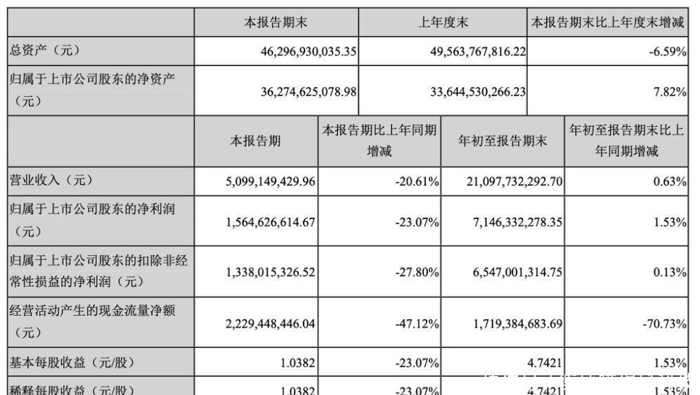净价是什么意思
