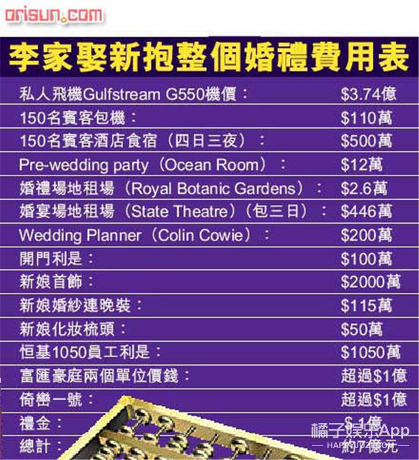 张馨予婚礼1.4万一桌，徐子淇妆发50万，明星婚礼太壕了