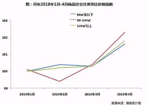 辽中南城市群:经济乏力、人口外流，丹东投资风险较高