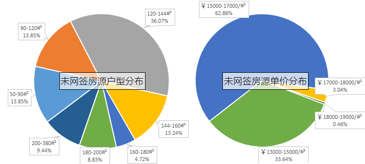 海璟天翡一房一价明细公开 备案价13440-18648元\/平