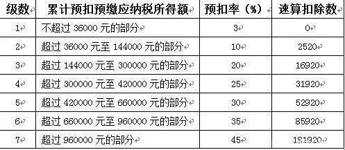 个人所得税纳税申报