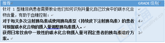 2018版英国糖尿病营养指南，这些图表内容值得借鉴