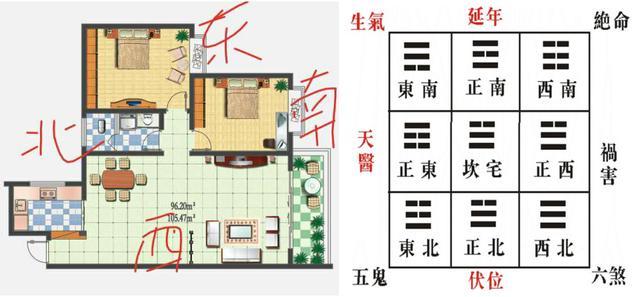 阳宅风水:主卧在东南,可催官富贵,若有穿心煞,主人会招官司