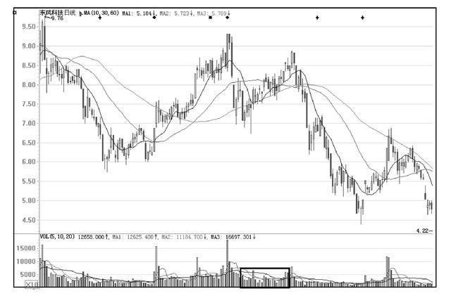 中国A股含金量最高的一个指标:让你不论在牛市