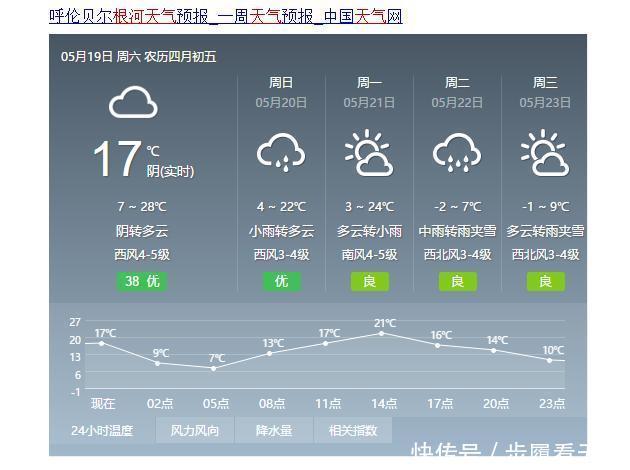 要热哭了？中国这城市现在温度不到20度甚至还下雪，号称中国冷极