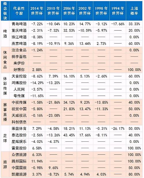 A股世界杯魔咒?世界杯:这锅我不背