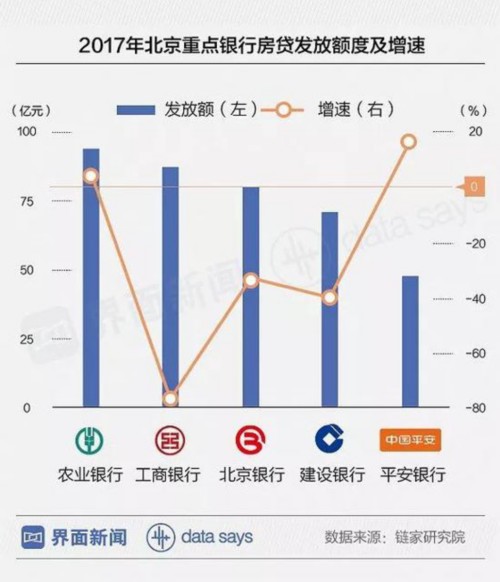 北京买房越来越难:涨利率提首付 能想的招都用了