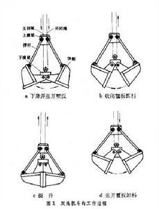 华鑫无线遥控抓斗  马达抓斗本身装有开闭结构,通常采用标准的电动