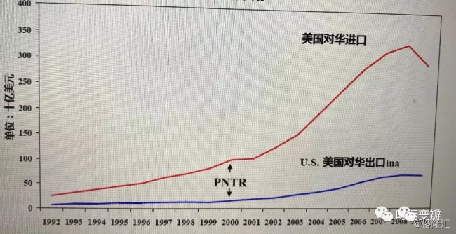 白宫贸易代表 莱特希泽:对过去十年中国在世界贸易组织中的作用评