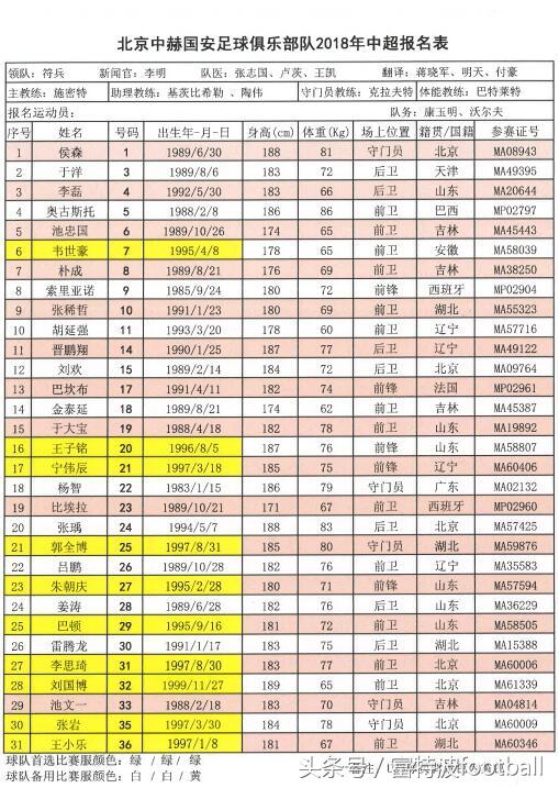 2018赛季中超16支球队球员报名名单正式出炉