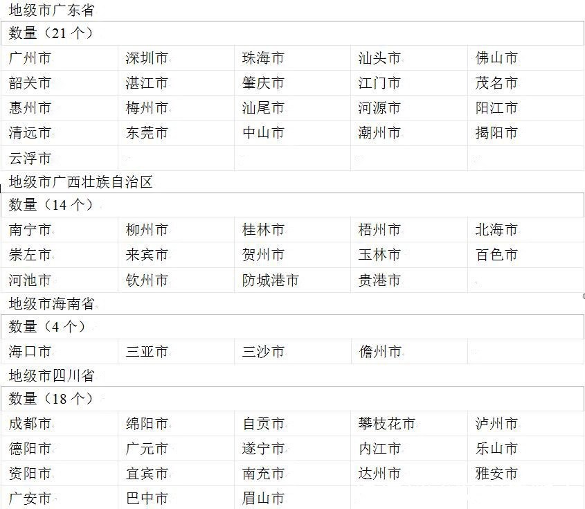 很多人不知道中国各省的简称和省会,这篇整理