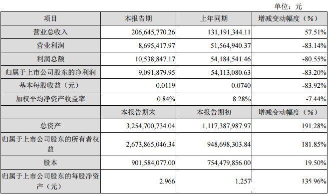 近30家上市游戏公司业绩快报汇总，几家欢喜几家愁