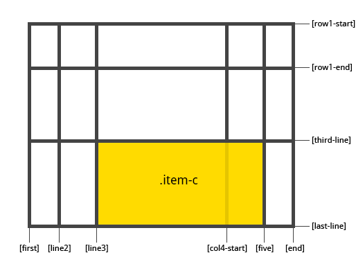 Example of grid-column/grid-row