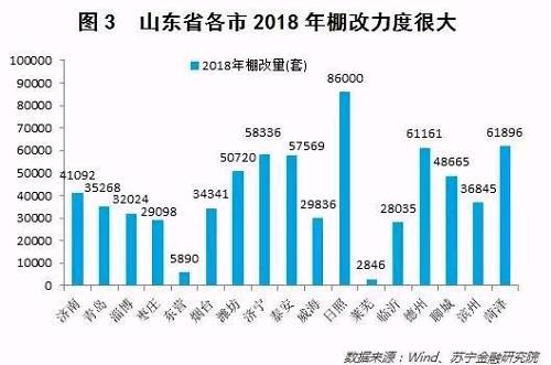 也许我们都错了,有些三四五线房产仍然值得买!