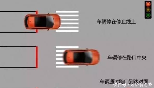 闯红灯判定标准