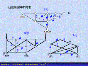 桁架设计中零杆的作用原理（桁架设计中零杆可以通过以下几种情况来判断零杆的作用） 装饰家装设计 第2张