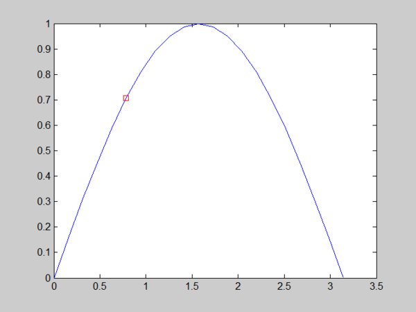 如何对matlab画出的曲线中的定点进行打标记(