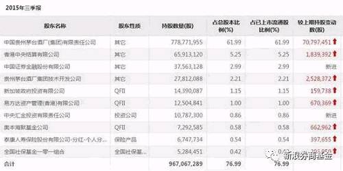 茅台市值破万亿，它成最大赢家，但为何不值得庆贺?