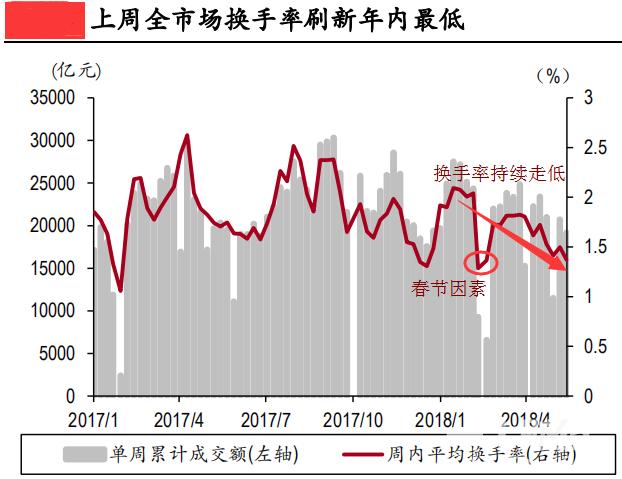 地量见地价!外资为何还百亿买入它?中金4点全看透