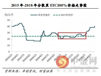 研报精选:电气自动化新星冉冉升起 兼具独角兽概念 近几年复合增