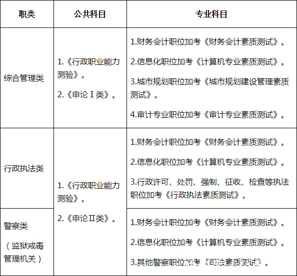 2019年广东深圳公务员考试报名9大重要时间