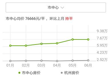 杭州中央豪宅区，还有44席有天有地的生活方式?