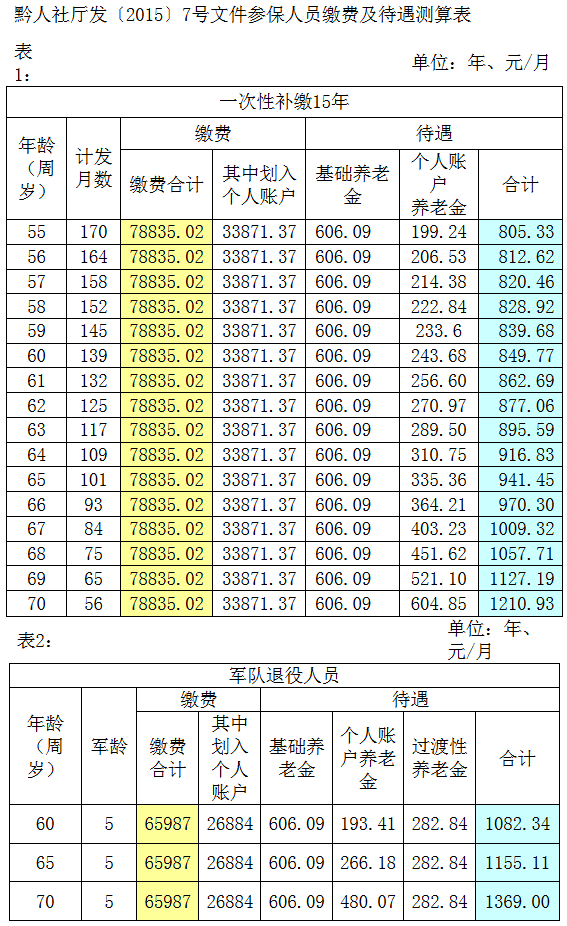 一次性补缴养老保险2018:缴费条件和缴费标准