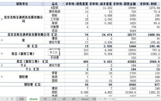 WPS表格不可不知的秘密-数据透视表的应用