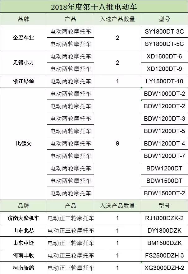 北京上牌目录,115款车!