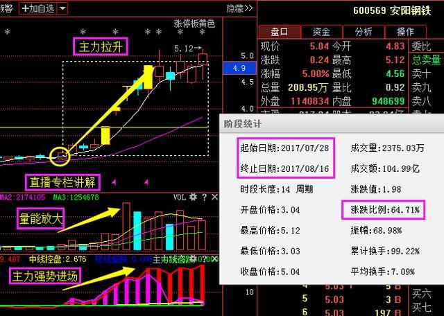A股股票最新走势详解:600569安阳钢铁 60060