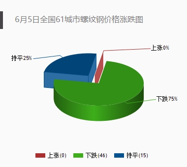 美公布对华不锈钢法兰反倾销调查终裁结果西本新干线