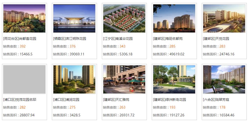 南京楼市上周认购大涨104% 河西佳兆业登记达1.2万人!