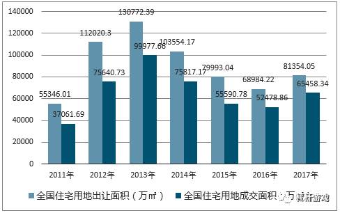 谁在瞎搞谁在兜底?多地库存告急背后的真相