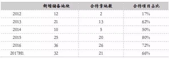 旭辉控股的TOP8目标是吹牛吗?