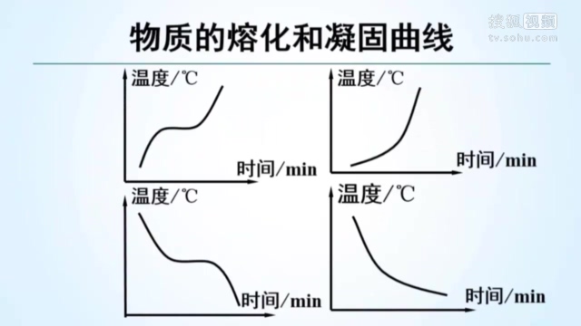 初中物理1对1:晶体的熔化和凝固典型例题分析八年级上册 第三章 .