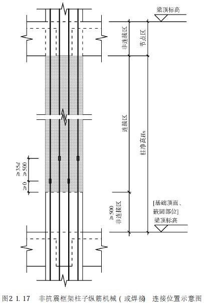 屋面避雷网格扁钢敷设及搭接情况