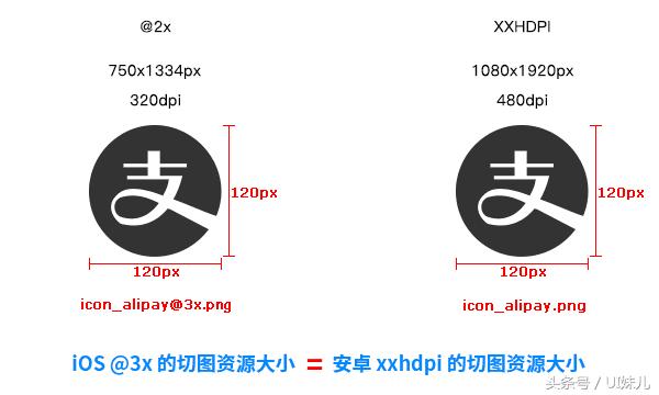 于APP设计切图标注和用iOS设计稿适配安卓的