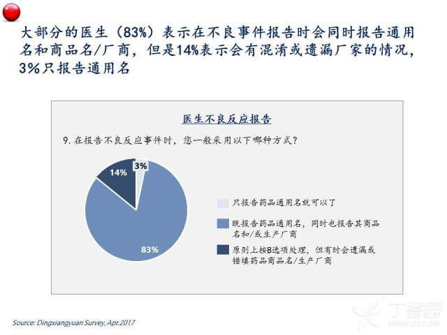 中国生物类似药医生认知及观念调研