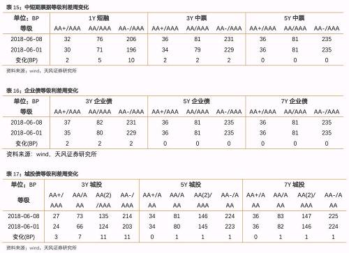 中资美元债违约有何启示?