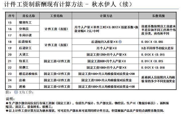 设计公司设计师提成怎么分配 t01fc2e81a28de2850a.jpg?size=640x401