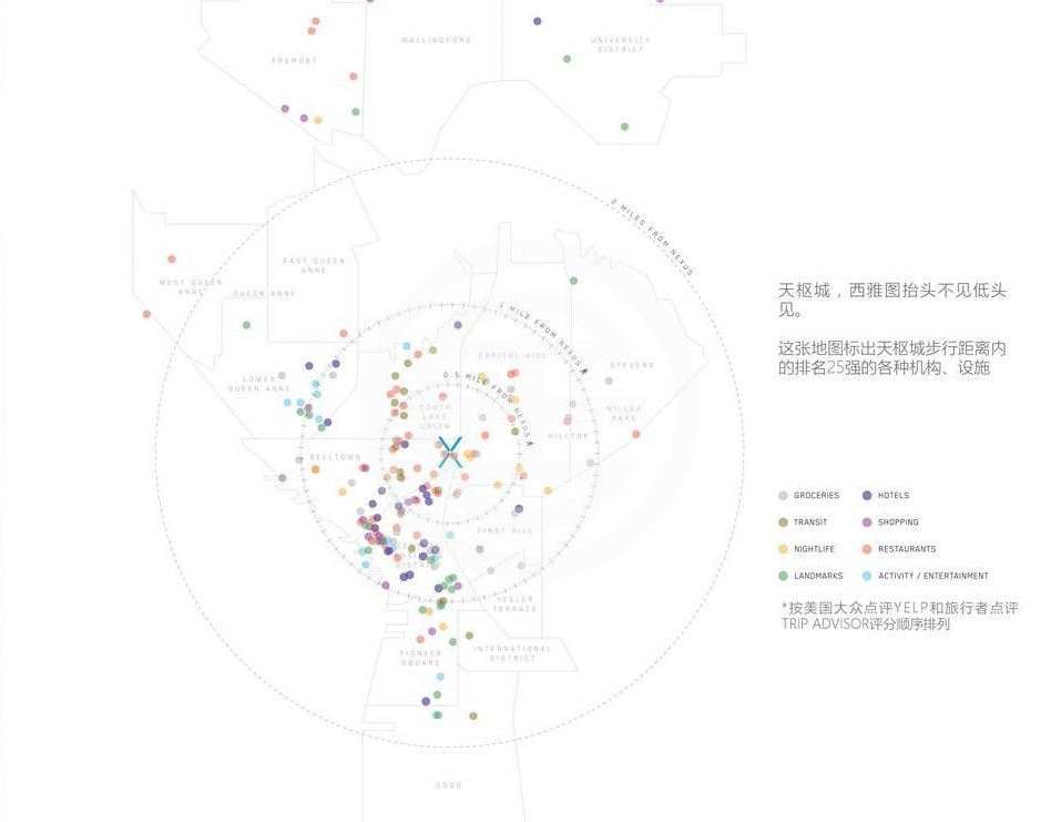 西雅图税收将购房者的目光转向二级市场