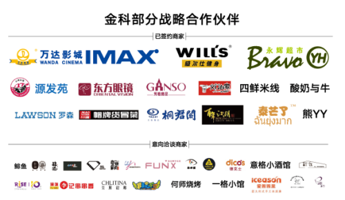 金科集美嘉悦 金科美邻街 看懂商铺\"加减乘除\"!