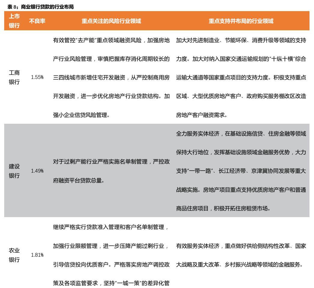 天风固收:吉林山东等省不良贷款余额和不良率双升