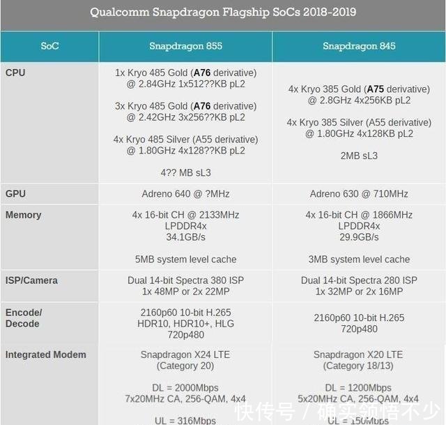骁龙855到底比845强多少?网友评论亮瞎