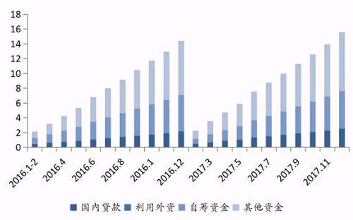 融资难、去杠杆为主基调，万亿房企应学会良性健康发展