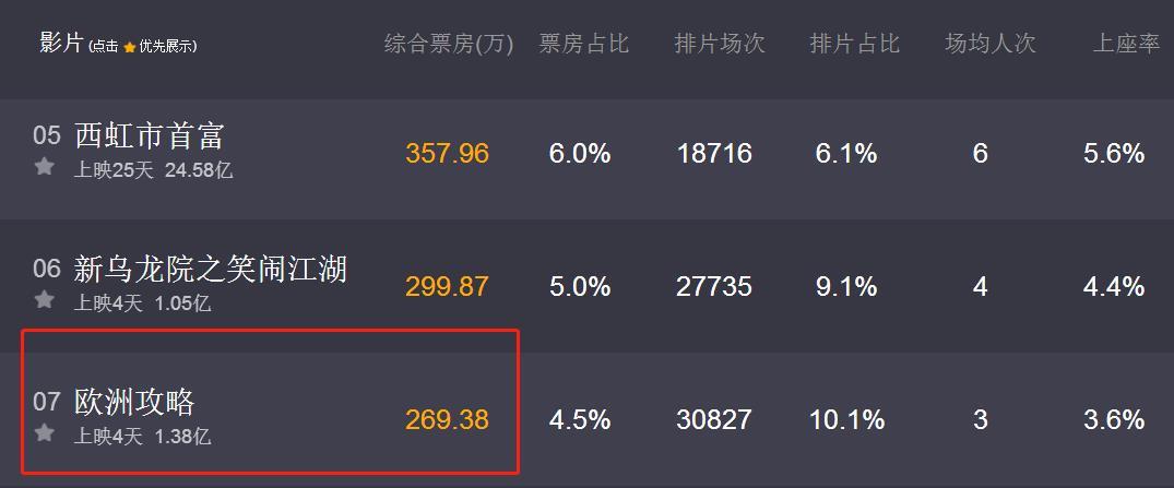 80年代飘来的香港老戏骨,如今在国产电影市场