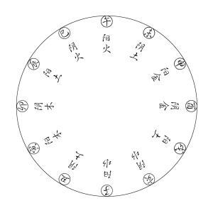 什么是天干地和 t01fda0660a47a541f0.jpg?size=300x300
