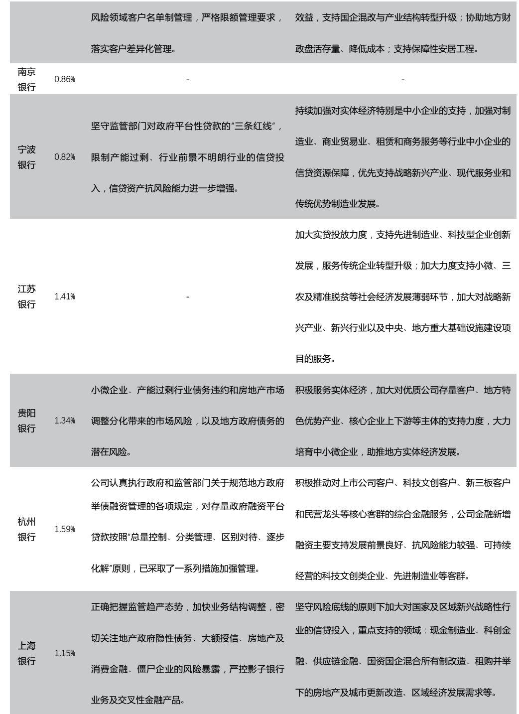 天风固收:吉林山东等省不良贷款余额和不良率双升