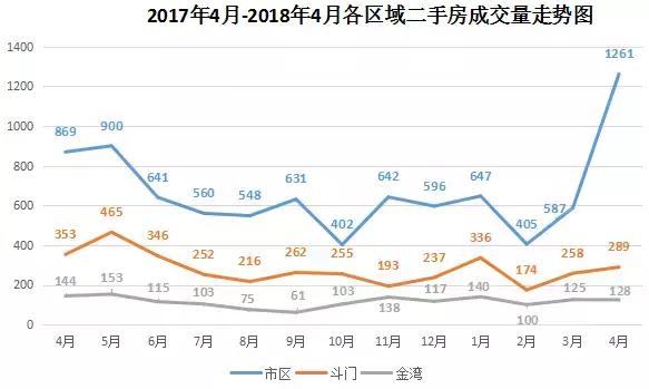 珠海4月各区最新租金均价出炉 涨跌差异你想不到